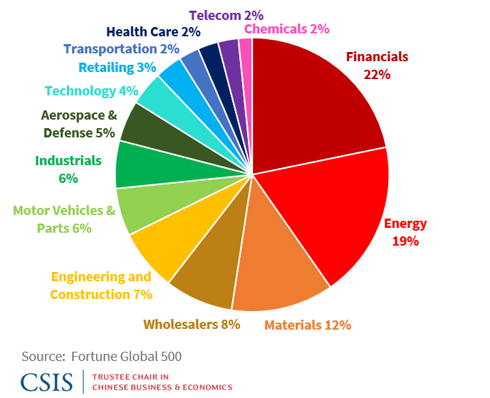 Biggest Insurance Companies In The World By Market Cap The Best